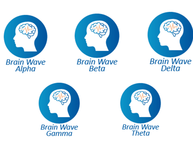 Brain Wave Expansion Protocols